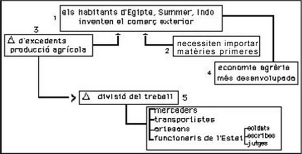 quadre sinòptic